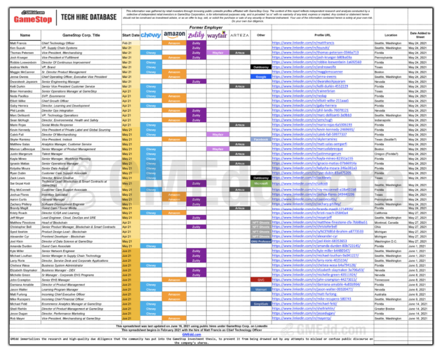 GameStop Hiring Frenzy Accelerates, Vice Presidents From
