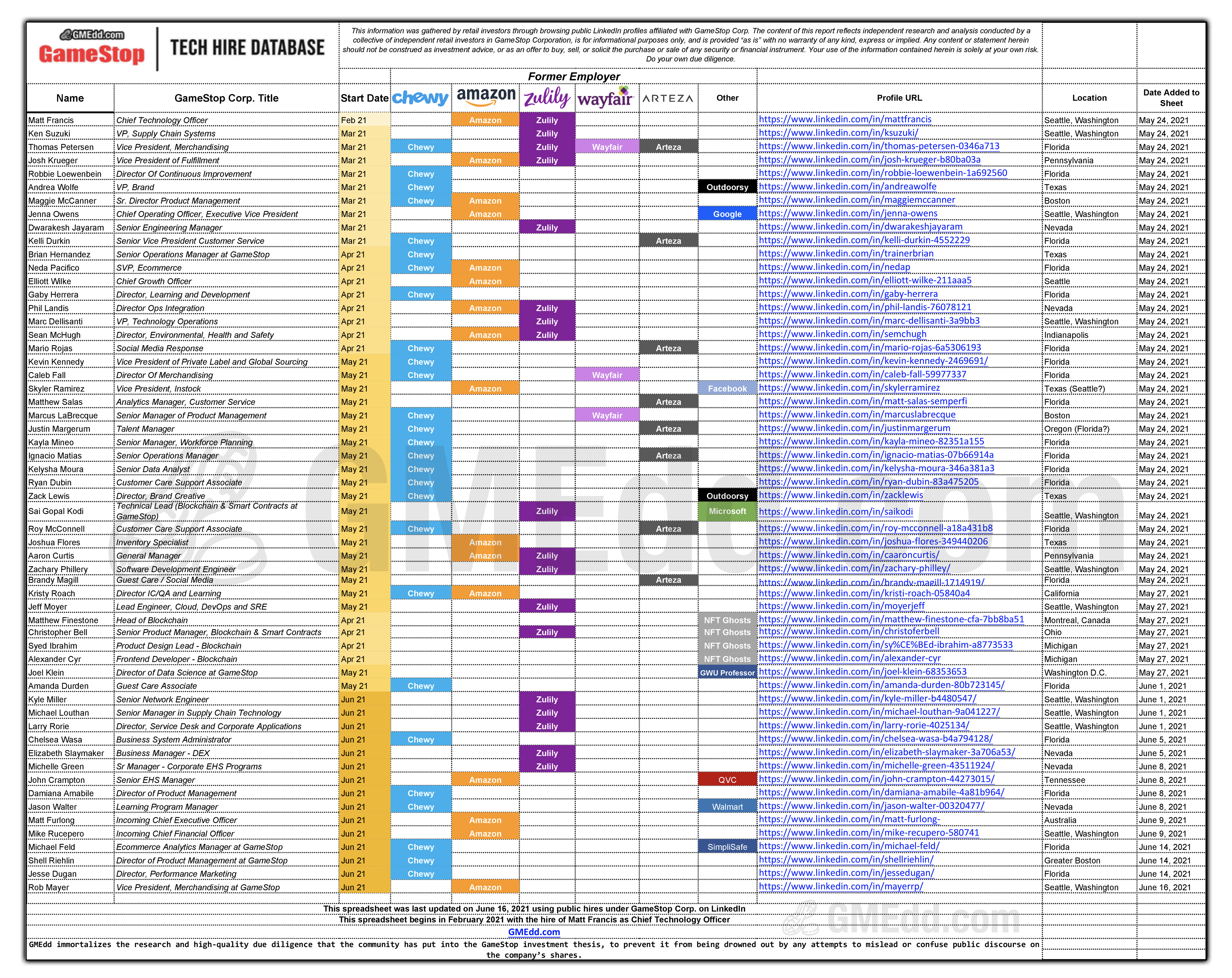 Joe Fonicello GameStop Due Diligence •