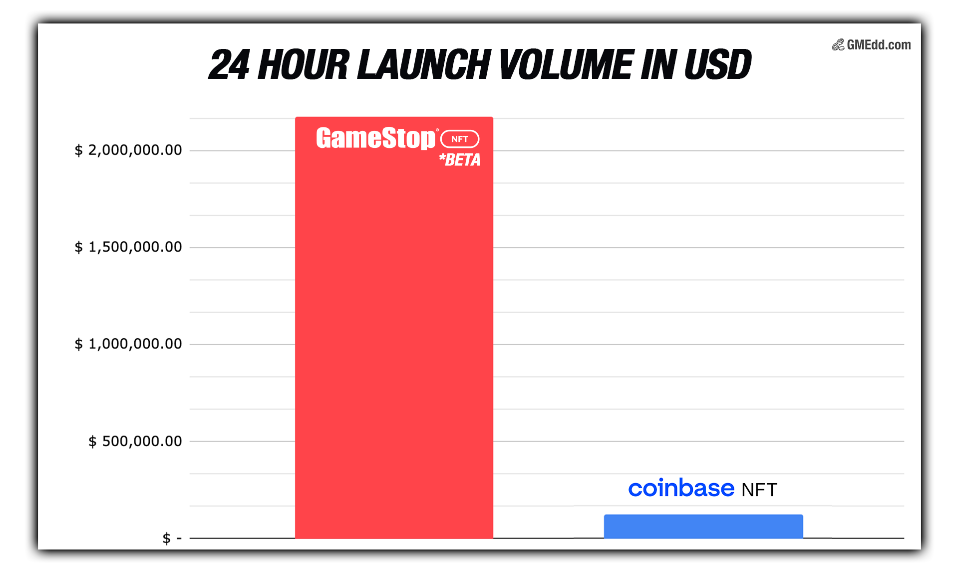 Ethereum Layer-2 Immutable X Plots $500M Fund for NFT, Game